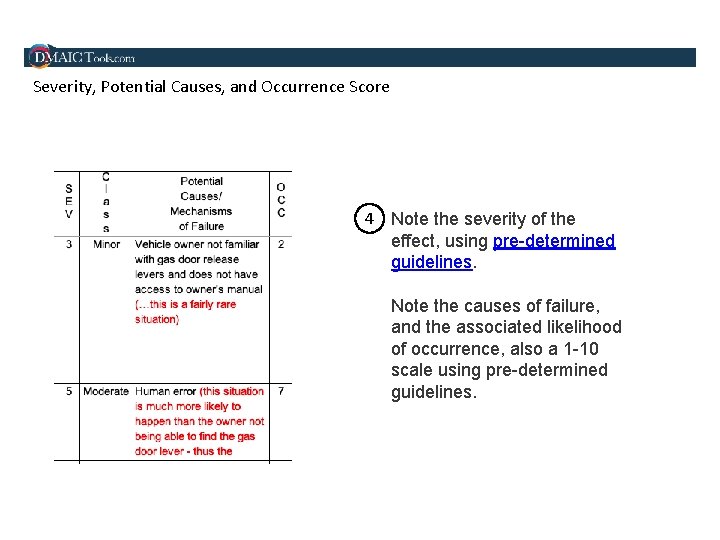 Severity, Potential Causes, and Occurrence Score 4 Note the severity of the effect, using