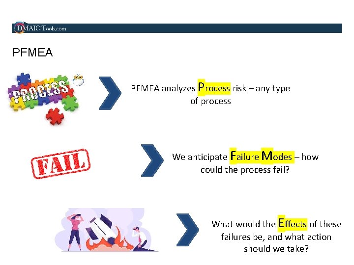 PFMEA analyzes Process risk – any type of process We anticipate Failure Modes –