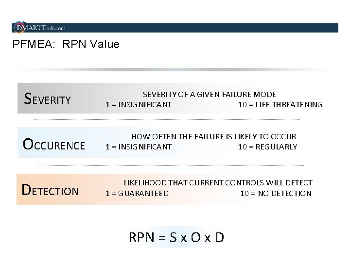 PFMEA: RPN Value SEVERITY OF A GIVEN FAILURE MODE 1 = INSIGNIFICANT 10 =