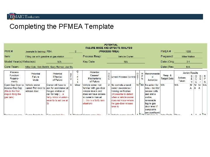 Completing the PFMEA Template 