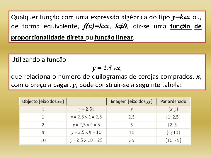 Qualquer função com uma expressão algébrica do tipo y=kxx ou, de forma equivalente, f(x)=kxx,