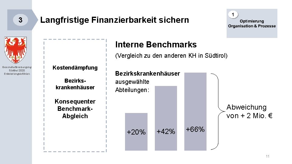 3 Langfristige Finanzierbarkeit sichern Interne Benchmarks (Vergleich zu den anderen KH in Südtirol) Gesundheitsversorgung
