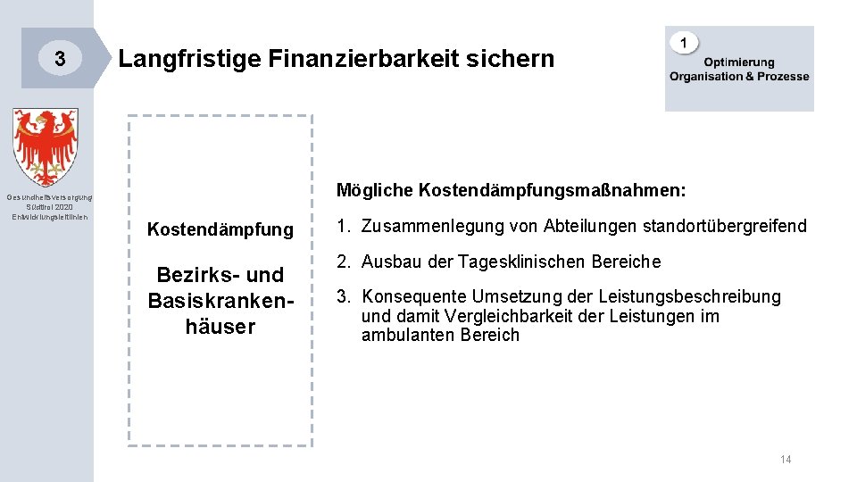 3 Gesundheitsversorgung Südtirol 2020 Entwicklungsleitlinien Langfristige Finanzierbarkeit sichern Mögliche Kostendämpfungsmaßnahmen: Kostendämpfung Bezirks- und Basiskrankenhäuser