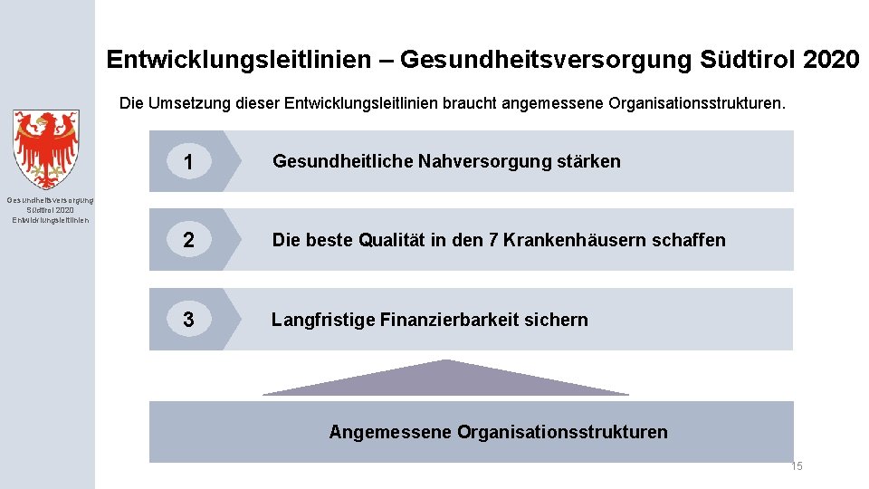 Entwicklungsleitlinien – Gesundheitsversorgung Südtirol 2020 Die Umsetzung dieser Entwicklungsleitlinien braucht angemessene Organisationsstrukturen. 1 Gesundheitliche
