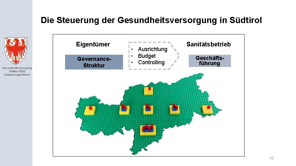 Die Steuerung der Gesundheitsversorgung in Südtirol Eigentümer Gesundheitsversorgung Südtirol 2020 Entwicklungsleitlinien Governance. Struktur •