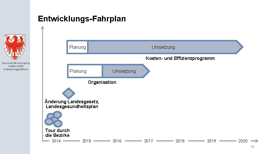 Entwicklungs-Fahrplan Umsetzung Planung Kosten- und Effizienzprogramm Gesundheitsversorgung Südtirol 2020 Entwicklungsleitlinien Planung Umsetzung Organisation Änderung