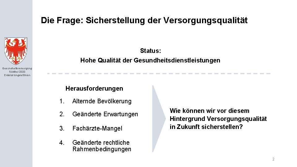 Die Frage: Sicherstellung der Versorgungsqualität Status: Hohe Qualität der Gesundheitsdienstleistungen Gesundheitsversorgung Südtirol 2020 Entwicklungsleitlinien
