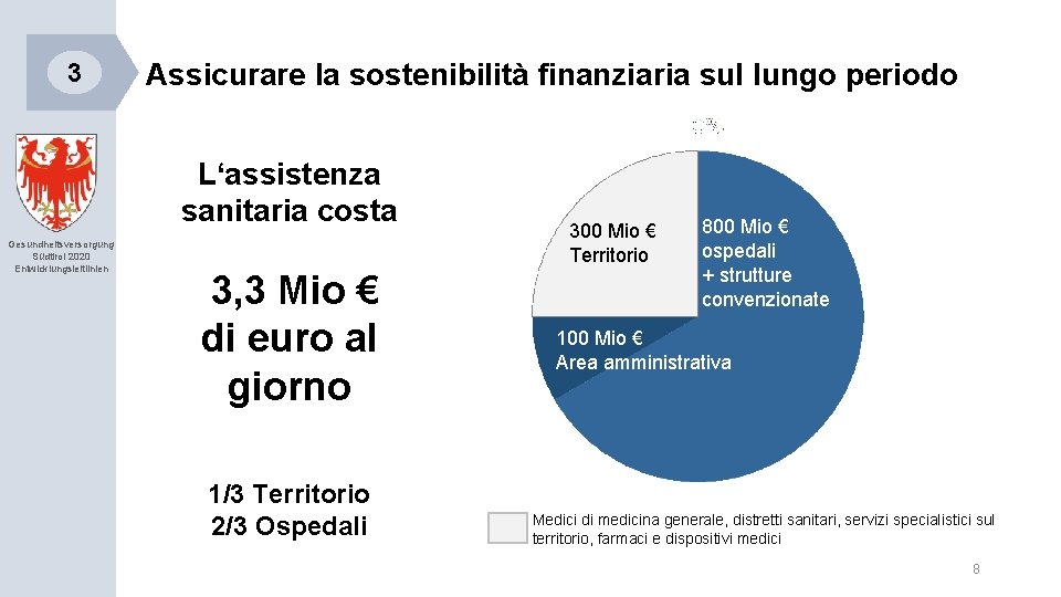 3 Assicurare la sostenibilità finanziaria sul lungo periodo L‘assistenza sanitaria costa Gesundheitsversorgung Südtirol 2020
