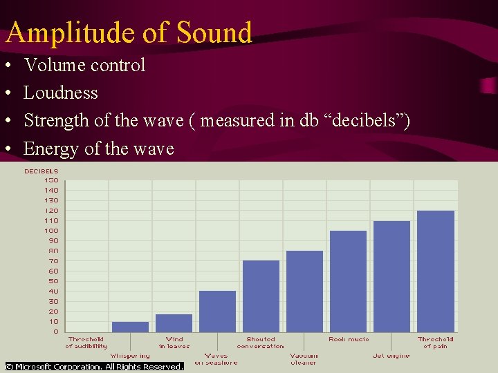 Amplitude of Sound • • Volume control Loudness Strength of the wave ( measured
