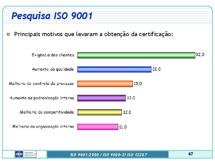 Pesquisa ISO 9001 Principais motivos que levaram a obtenção da certificação: ISO 9001: 2000