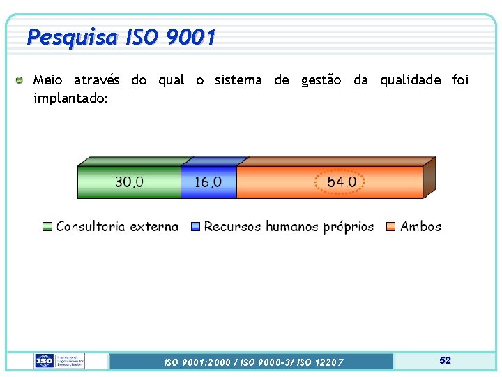 Pesquisa ISO 9001 Meio através do qual o sistema de gestão da qualidade foi