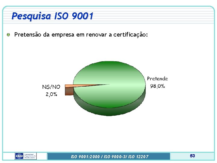 Pesquisa ISO 9001 Pretensão da empresa em renovar a certificação: ISO 9001: 2000 /