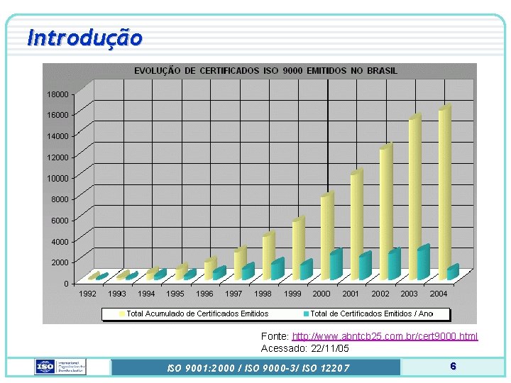 Introdução Fonte: http: //www. abntcb 25. com. br/cert 9000. html Acessado: 22/11/05 ISO 9001: