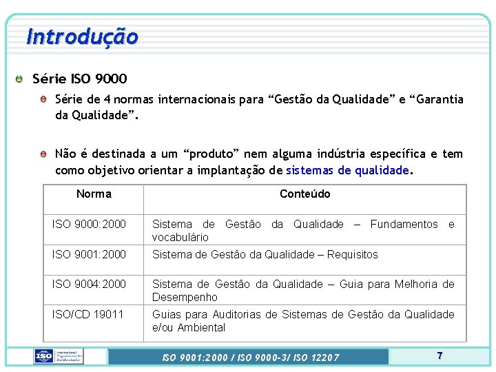 Introdução Série ISO 9000 Série de 4 normas internacionais para “Gestão da Qualidade” e