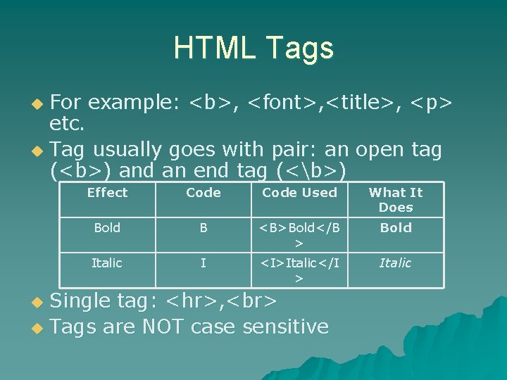 HTML Tags For example: <b>, <font>, <title>, <p> etc. u Tag usually goes with