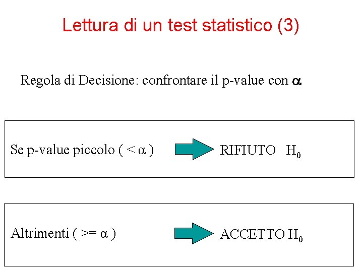 Lettura di un test statistico (3) Regola di Decisione: confrontare il p-value con Se