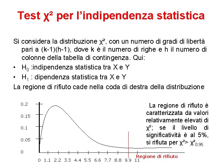 Test χ² per l’indipendenza statistica Si considera la distribuzione χ², con un numero di