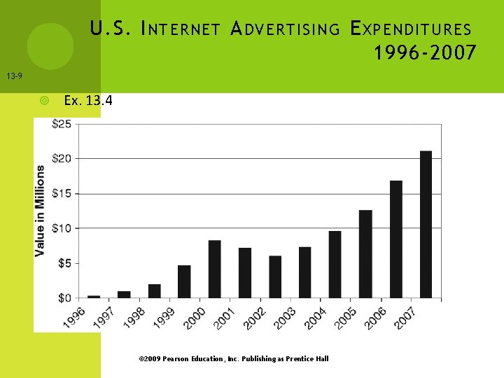 U. S. I NTERNET A DVERTISING E XPENDITURES 1996 -2007 13 -9 Ex. 13.