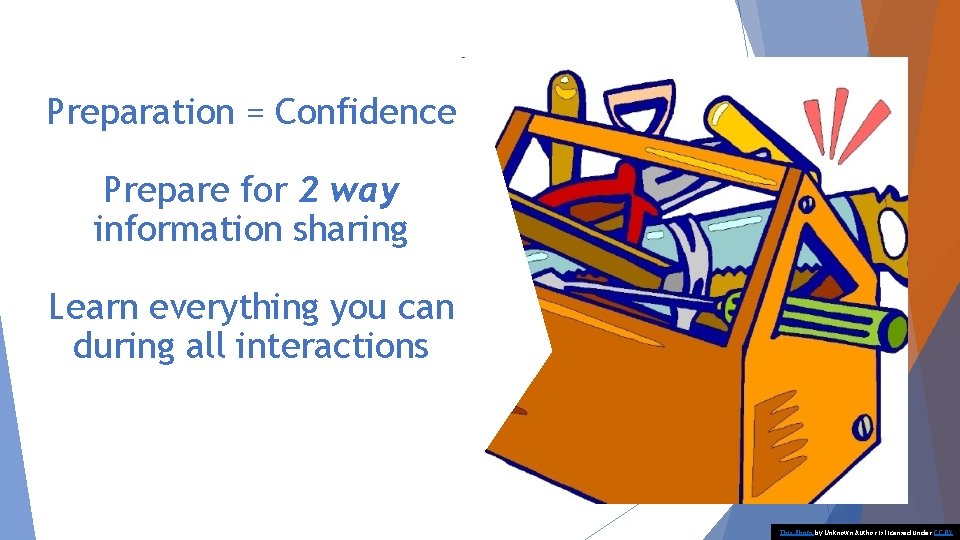 Preparation = Confidence Prepare for 2 way information sharing Learn everything you can during