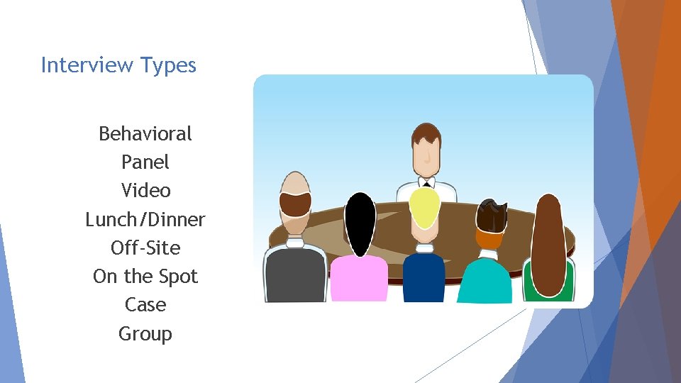 Interview Types Behavioral Panel Video Lunch/Dinner Off-Site On the Spot Case Group 