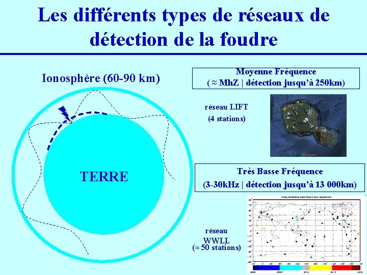 Les différents types de réseaux de détection de la foudre Ionosphère (60 -90 km)