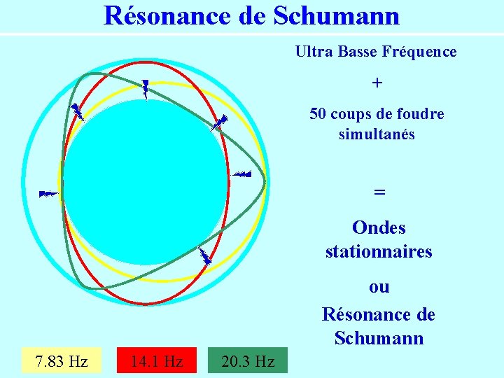 Générateur Ondes Schumann 7.83Hz Version Améliorée - Générateur Impulsions Basse Fréquence FM783