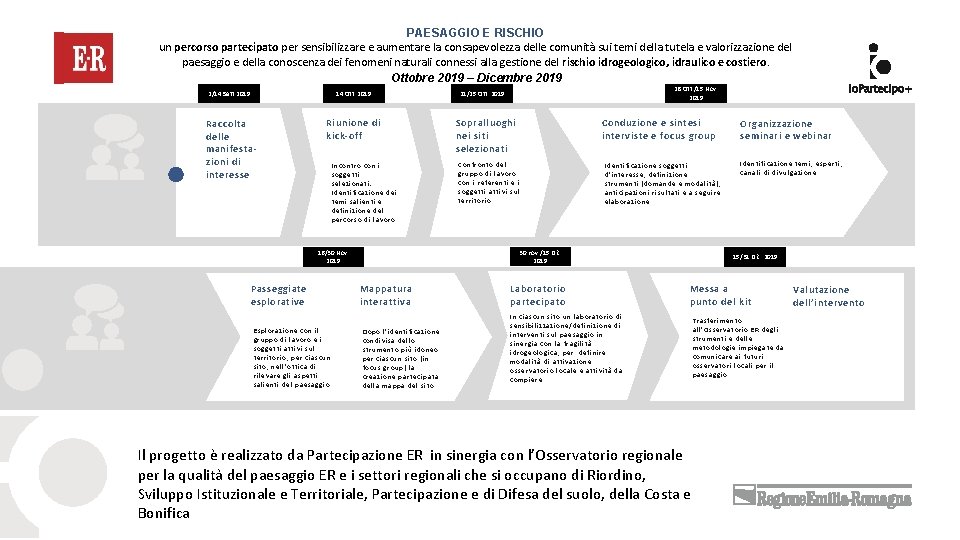 PAESAGGIO E RISCHIO un percorso partecipato per sensibilizzare e aumentare la consapevolezza delle comunità