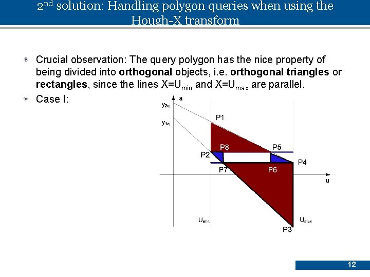 2 nd solution: Handling polygon queries when using the Hough-X transform Crucial observation: The