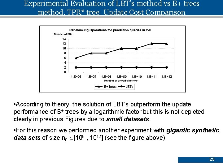 Experimental Evaluation of LBT’s method vs B+ trees method, TPR* tree: Update Cost Comparison
