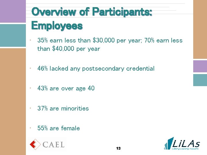 Overview of Participants: Employees • 35% earn less than $30, 000 per year; 70%