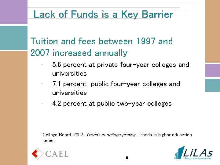 Lack of Funds is a Key Barrier Tuition and fees between 1997 and 2007