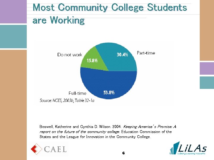 Most Community College Students are Working Boswell, Katherine and Cynthia D. Wilson. 2004. Keeping