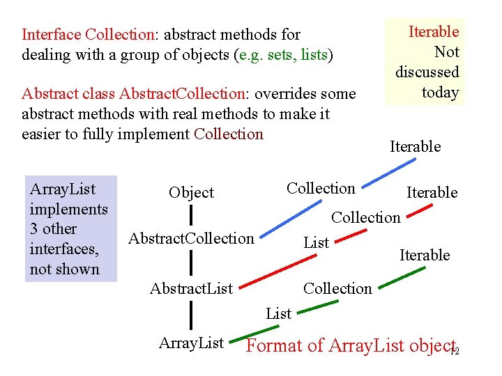 Interface Collection: abstract methods for dealing with a group of objects (e. g. sets,