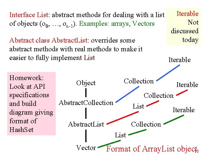 Interface List: abstract methods for dealing with a list of objects (o 0, …,