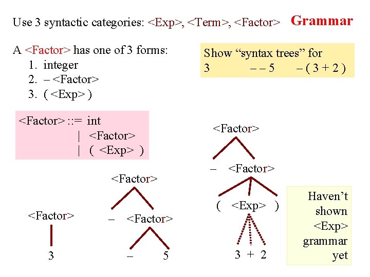 Use 3 syntactic categories: <Exp>, <Term>, <Factor> Grammar A <Factor> has one of 3