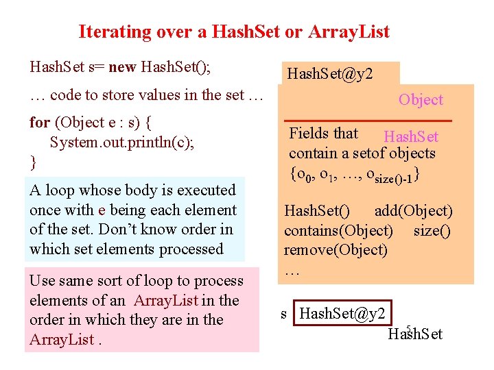 Iterating over a Hash. Set or Array. List Hash. Set s= new Hash. Set();