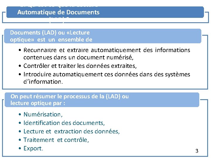 1. Qu’est-ce-que la Lecture Automatique de Documents (LAD) ? La lecture Automatique de Documents