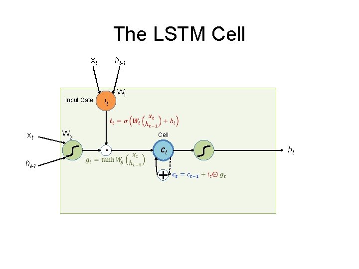 The LSTM Cell xt Input Gate ht-1 Wi it xt ht-1 Wg . Cell The LSTM Cell xt Input Gate ht-1 Wi it xt ht-1 Wg . Cell