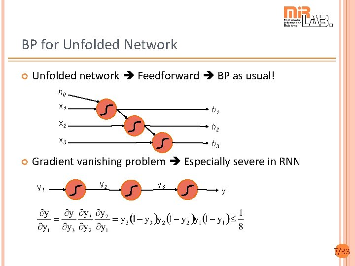BP for Unfolded Network Unfolded network Feedforward BP as usual! h 0 x 1 BP for Unfolded Network Unfolded network Feedforward BP as usual! h 0 x 1