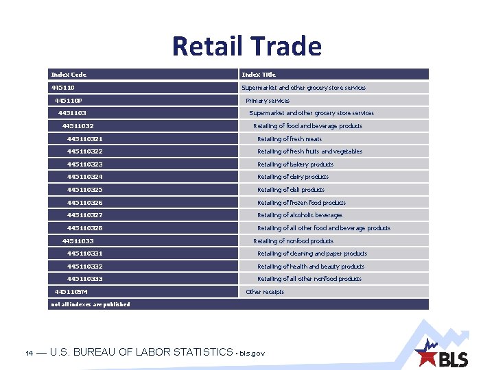 Store Index Examples Implementing an Alternative Data Source to Estimate Producer