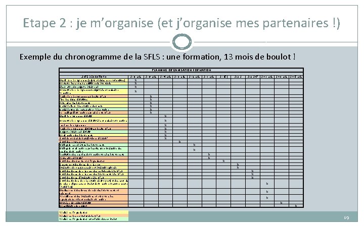 Etape 2 : je m’organise (et j’organise mes partenaires !) Exemple du chronogramme de