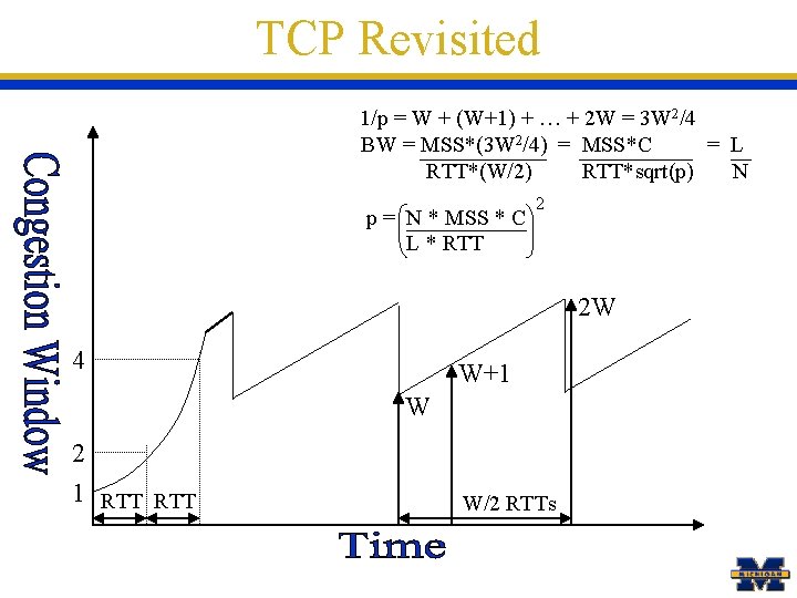 TCP Revisited 1/p = W + (W+1) + … + 2 W = 3