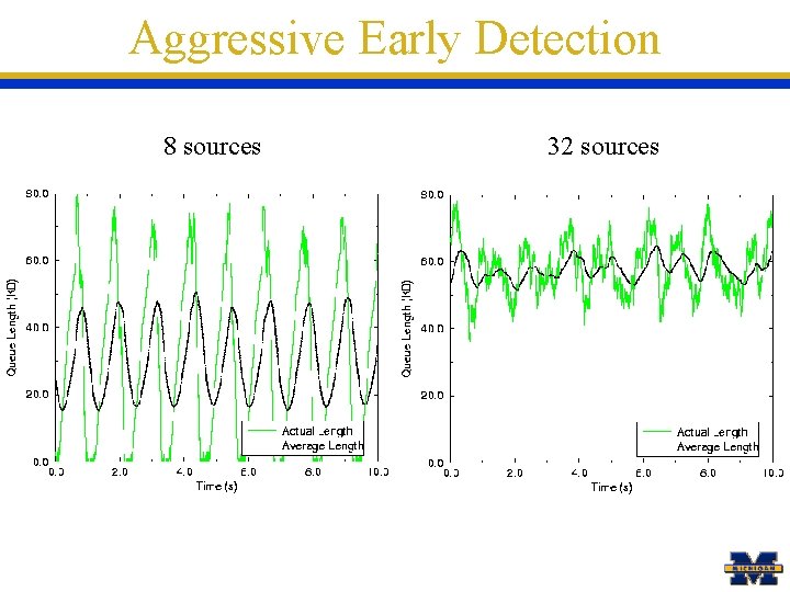 Aggressive Early Detection 8 sources 32 sources 