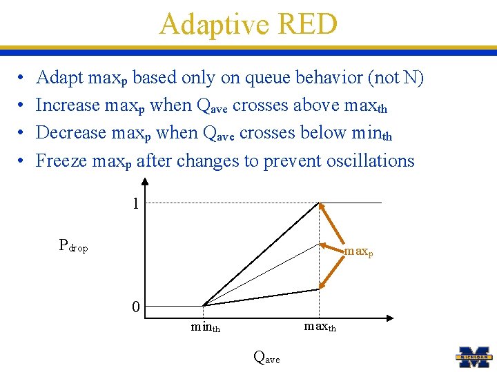 Adaptive RED • • Adapt maxp based only on queue behavior (not N) Increase