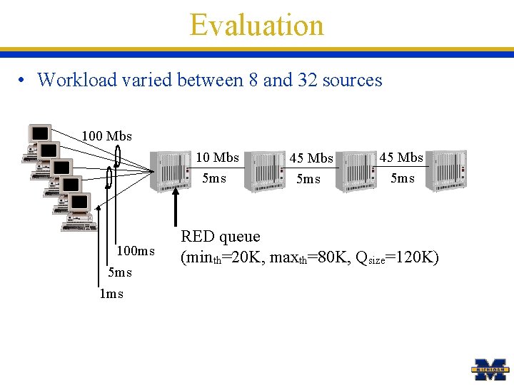 Evaluation • Workload varied between 8 and 32 sources 100 Mbs 10 Mbs 5