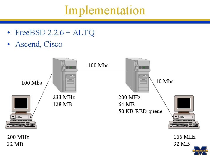 Implementation • Free. BSD 2. 2. 6 + ALTQ • Ascend, Cisco 100 Mbs