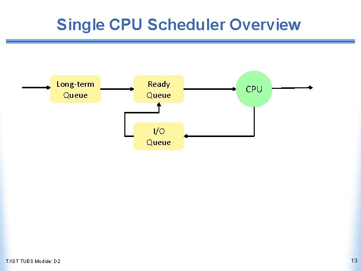 Single CPU Scheduler Overview Long-term Queue Ready Queue CPU I/O Queue TXST TUES Module: