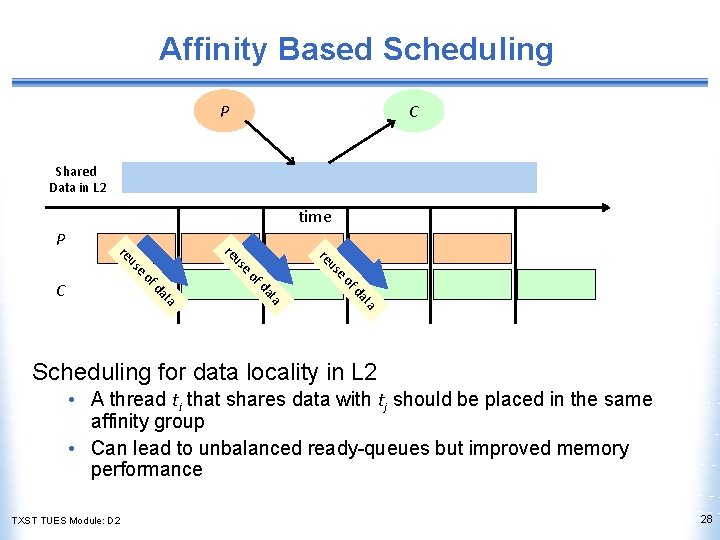 Affinity Based Scheduling P C Shared Data in L 2 time P of ta