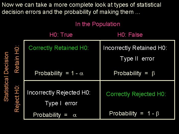 Now we can take a more complete look at types of statistical decision errors