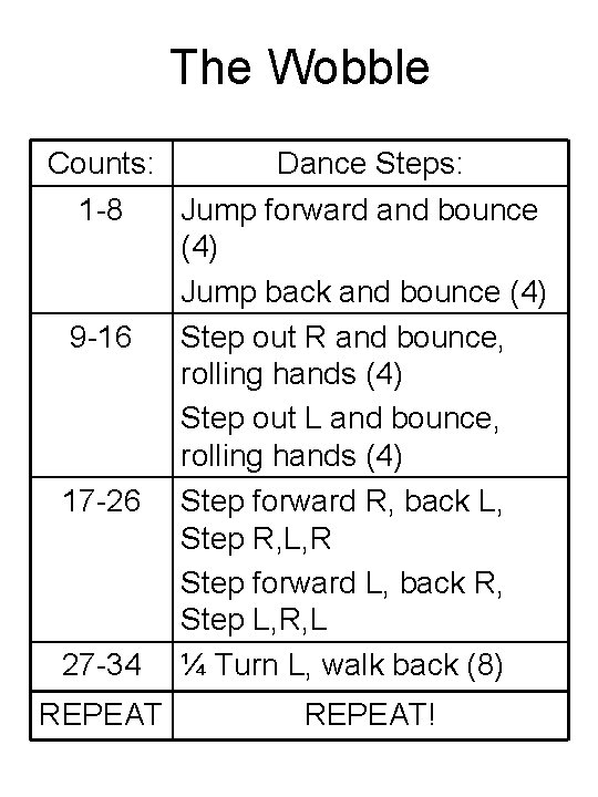 The Wobble Counts: Dance Steps: 1 -8 Jump forward and bounce (4) Jump back